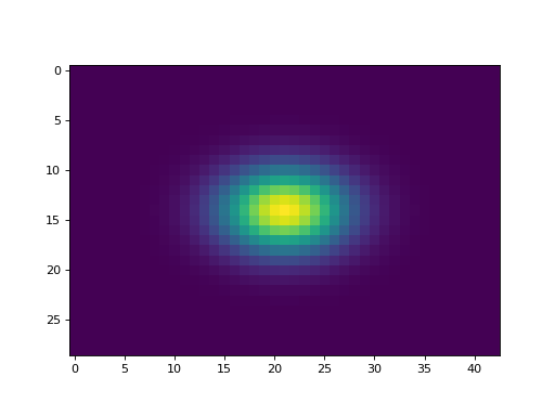 ../../../../_images/create_psf_gauss_fnum.png