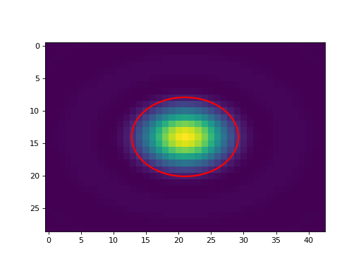 ../../../../_images/find_elliptical_aperture.png