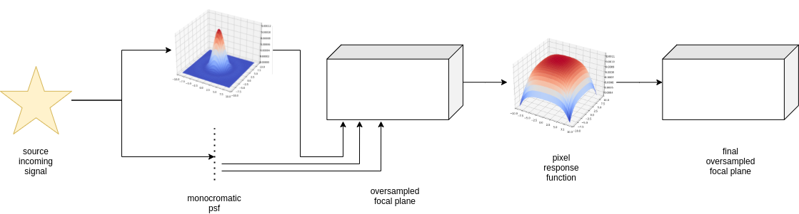 ../../_images/focal_plane_population.png