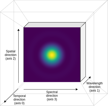 ../../_images/psf_ipercube.png