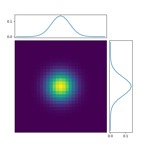 ../../../../_images/create_psf_gauss.png