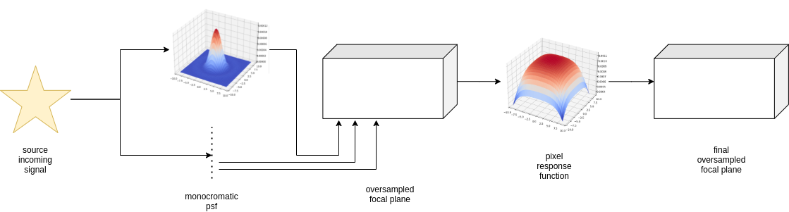 ../../_images/focal_plane_population.png