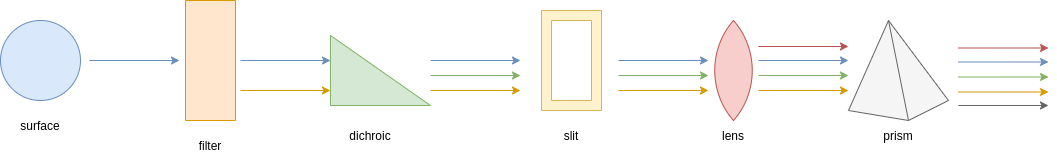 ../../_images/optical_path.png