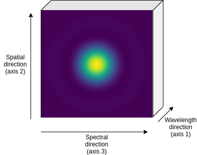 ../../_images/psf_cube.png